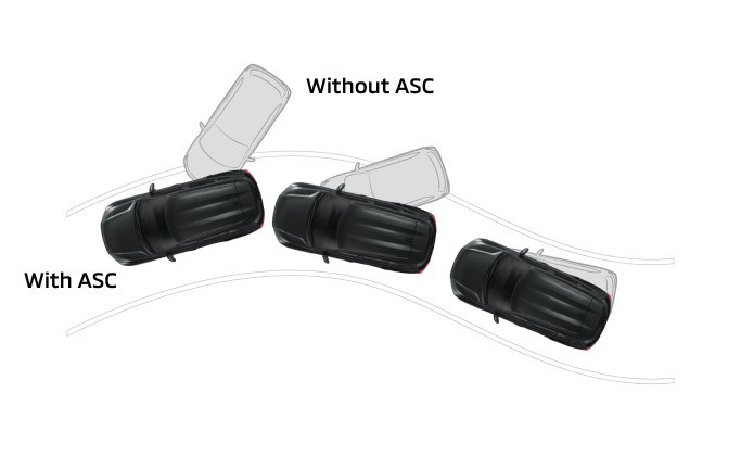 ASC-Active-Stability-Control-