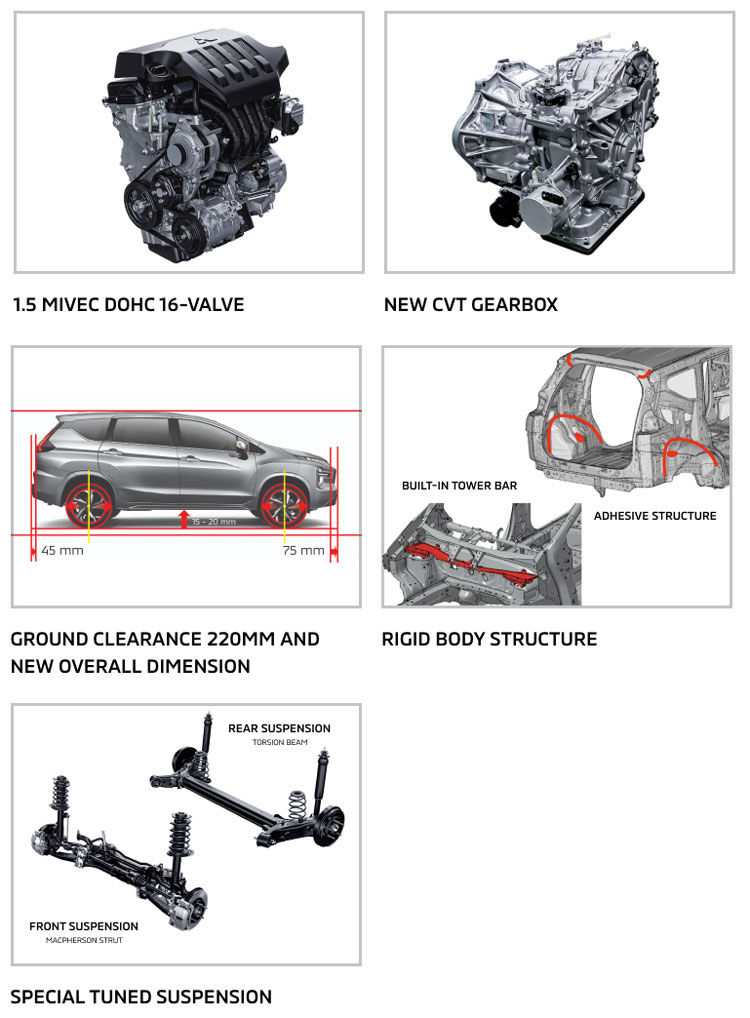 new-xpander-2021-performance-1